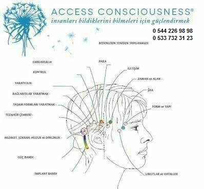 ACCES